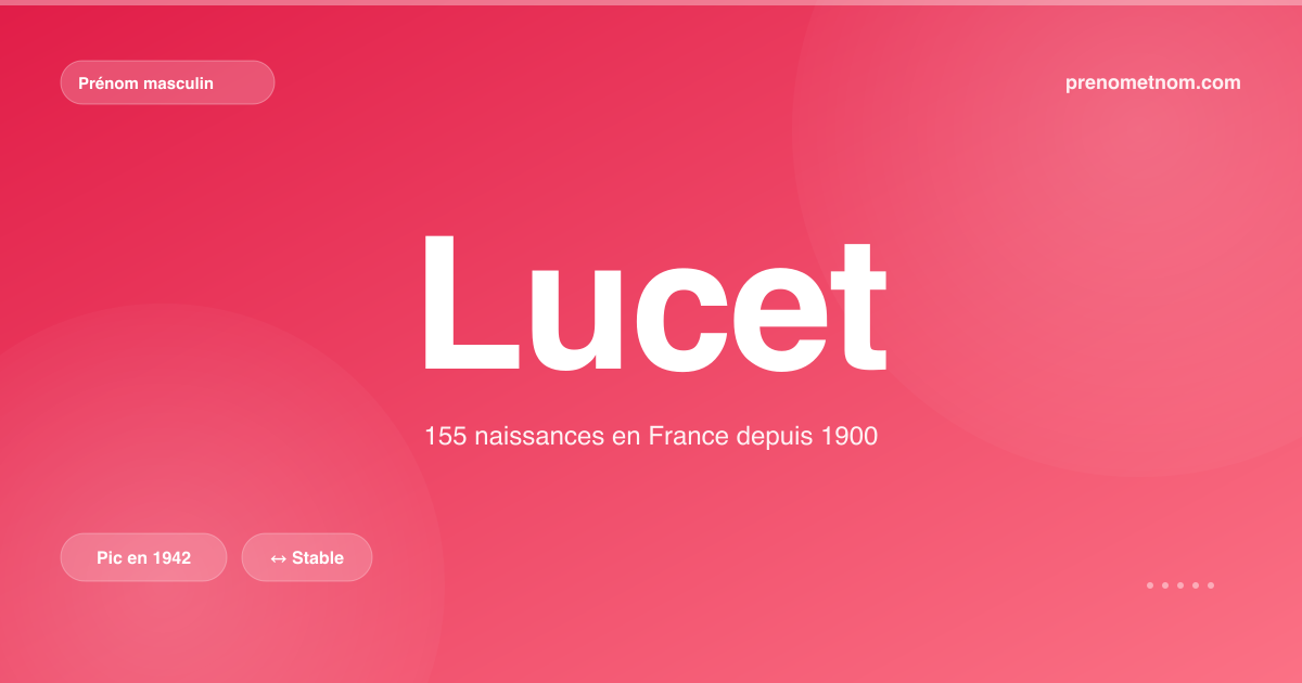 Carte visuelle du prénom Lucet