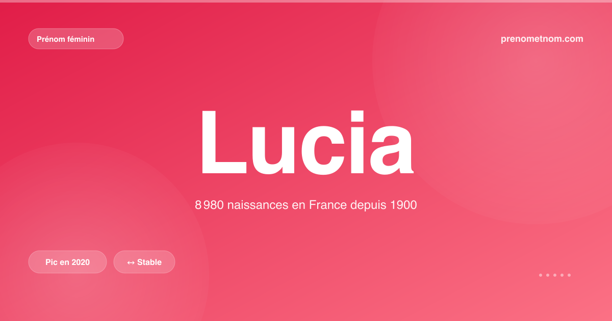 Carte visuelle du prénom Lucia