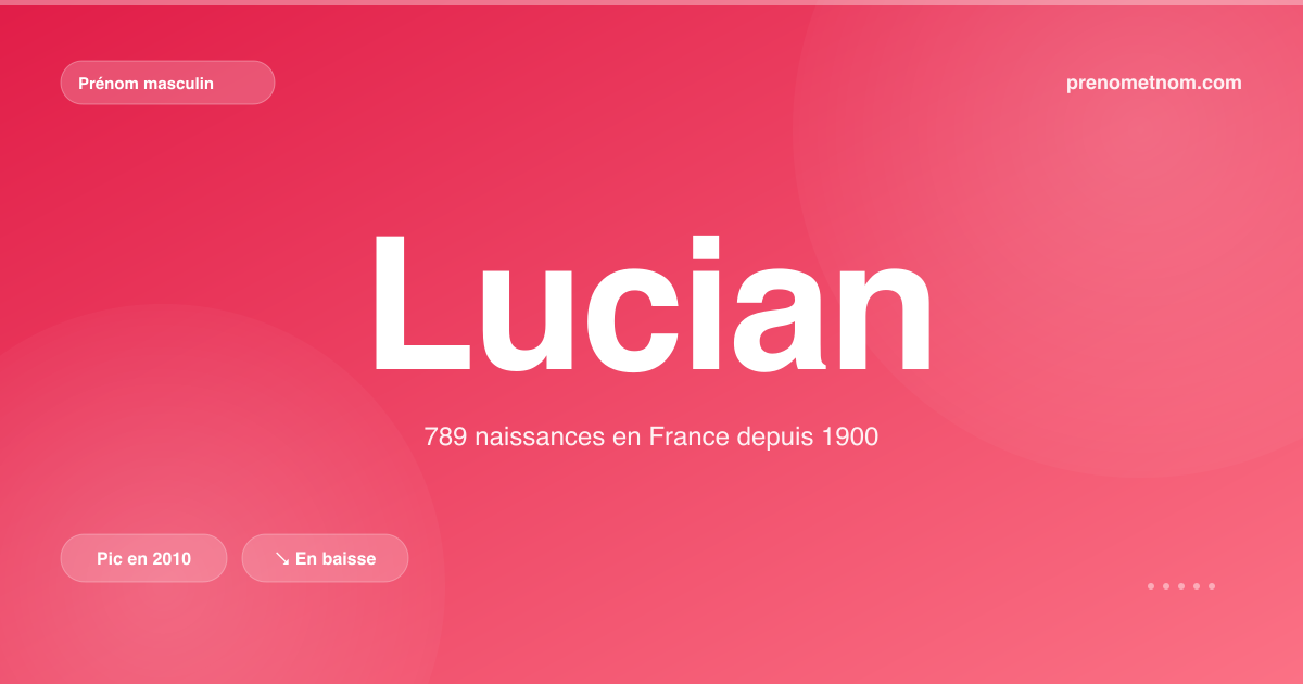 Carte visuelle du prénom Lucian