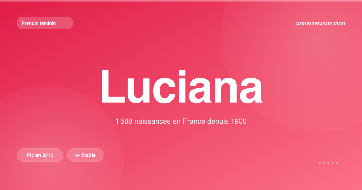 Carte visuelle du prénom Luciana