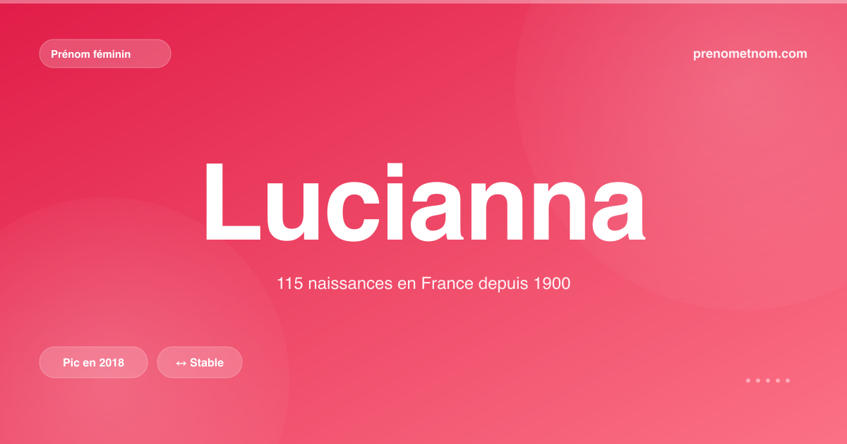 Carte visuelle du prénom Lucianna