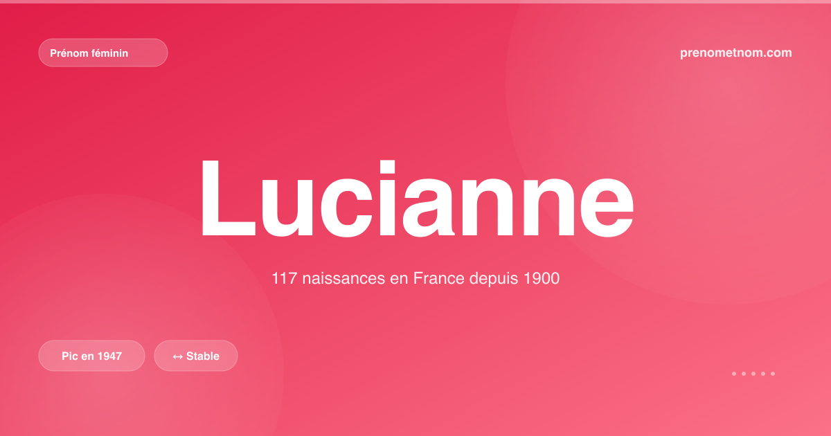 Carte visuelle du prénom Lucianne