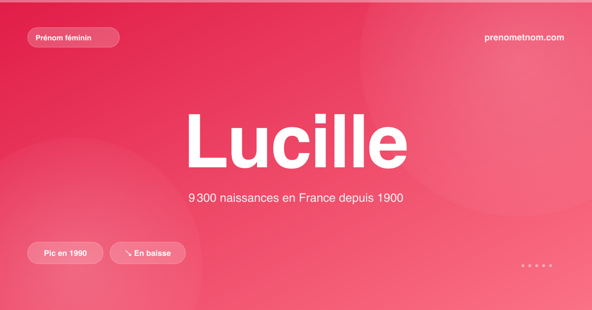 Carte visuelle du prénom Lucille