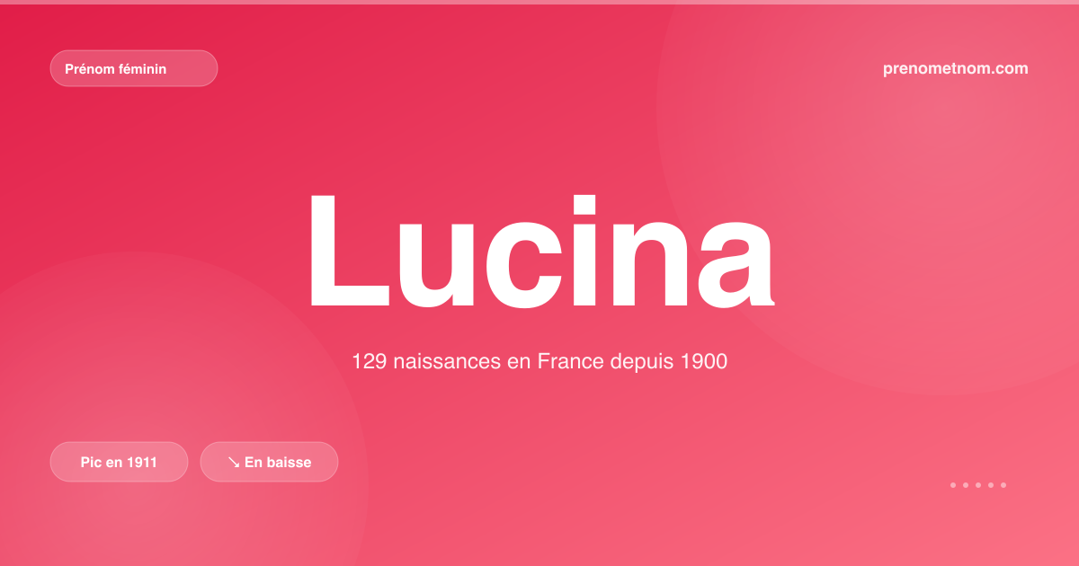 Carte visuelle du prénom Lucina