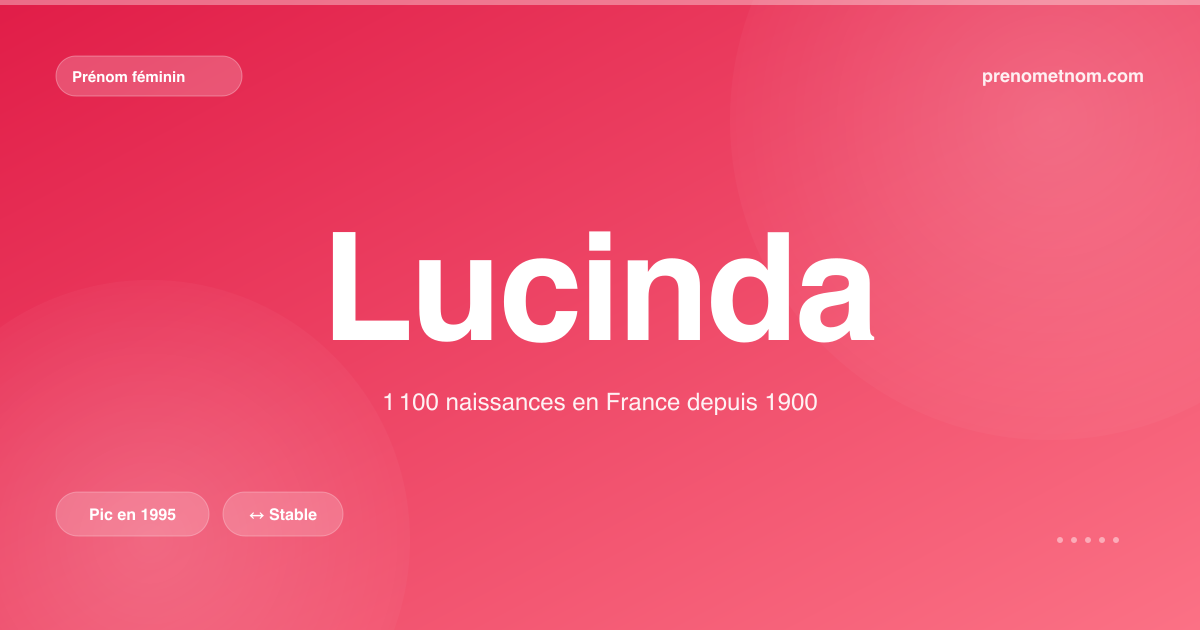 Carte visuelle du prénom Lucinda