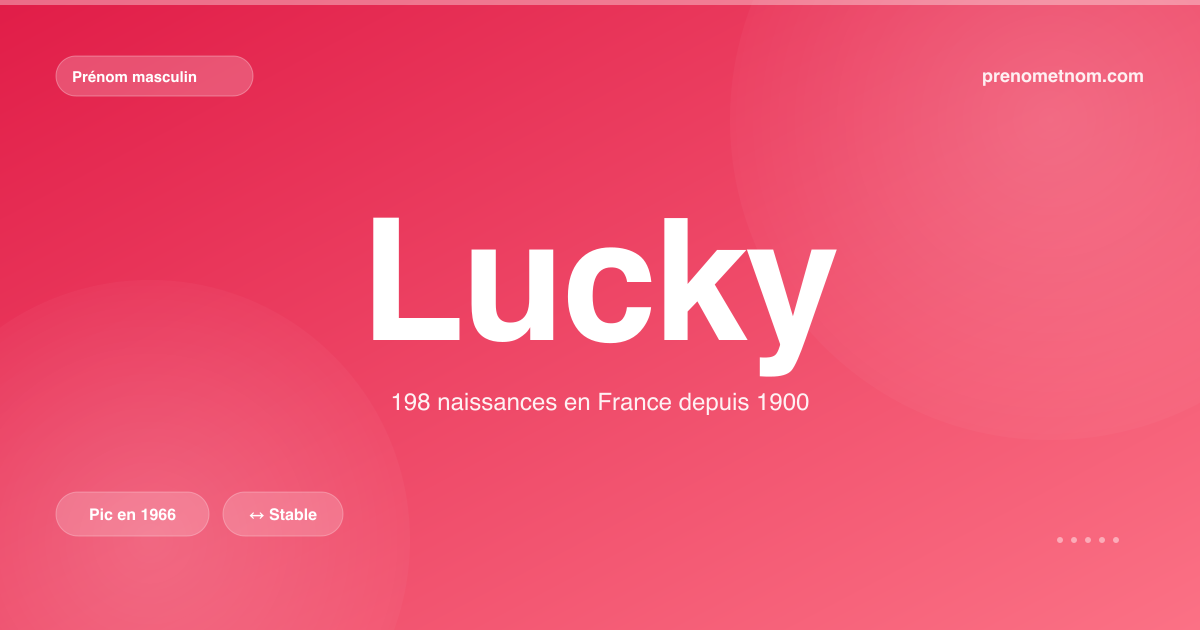 Carte visuelle du prénom Lucky