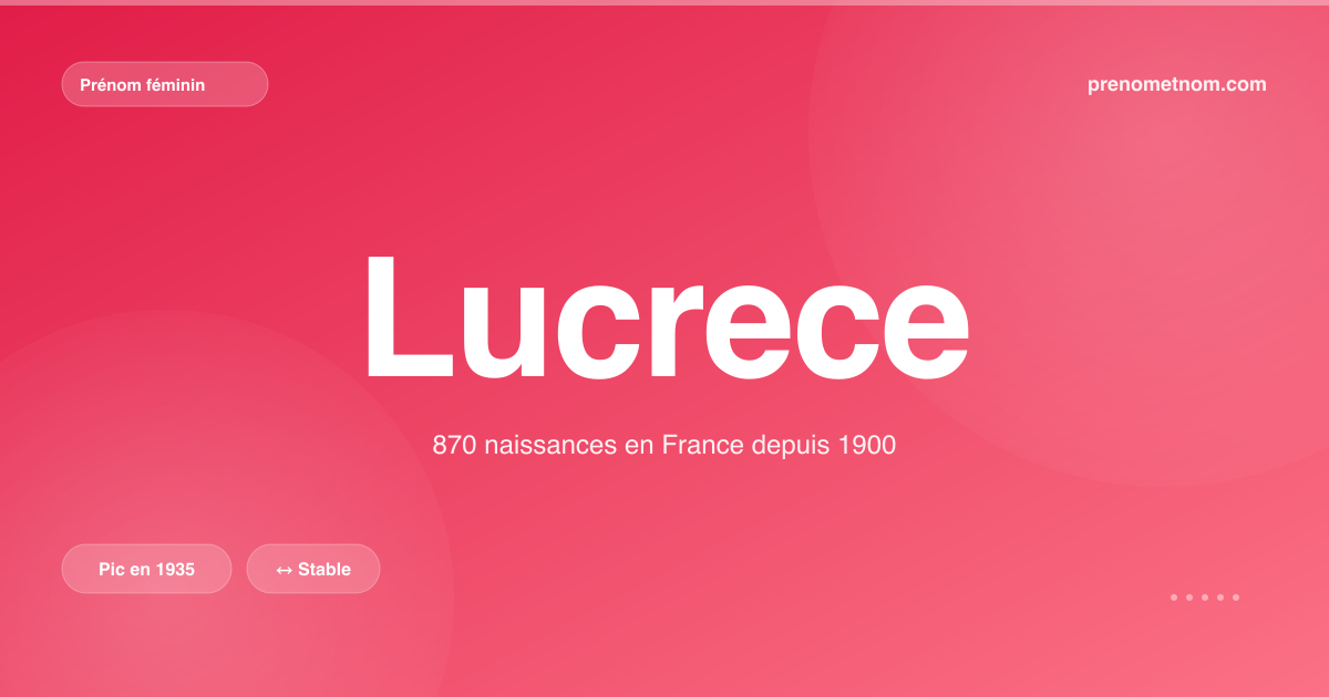 Carte visuelle du prénom Lucrece