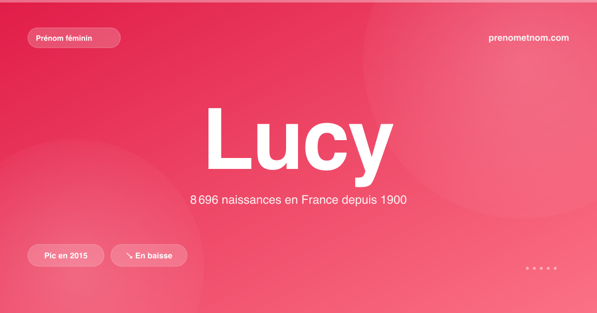 Carte visuelle du prénom Lucy