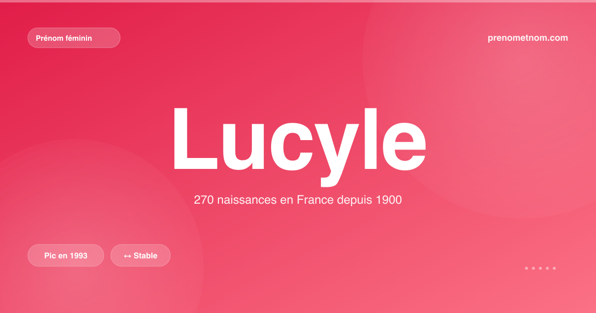 Carte visuelle du prénom Lucyle