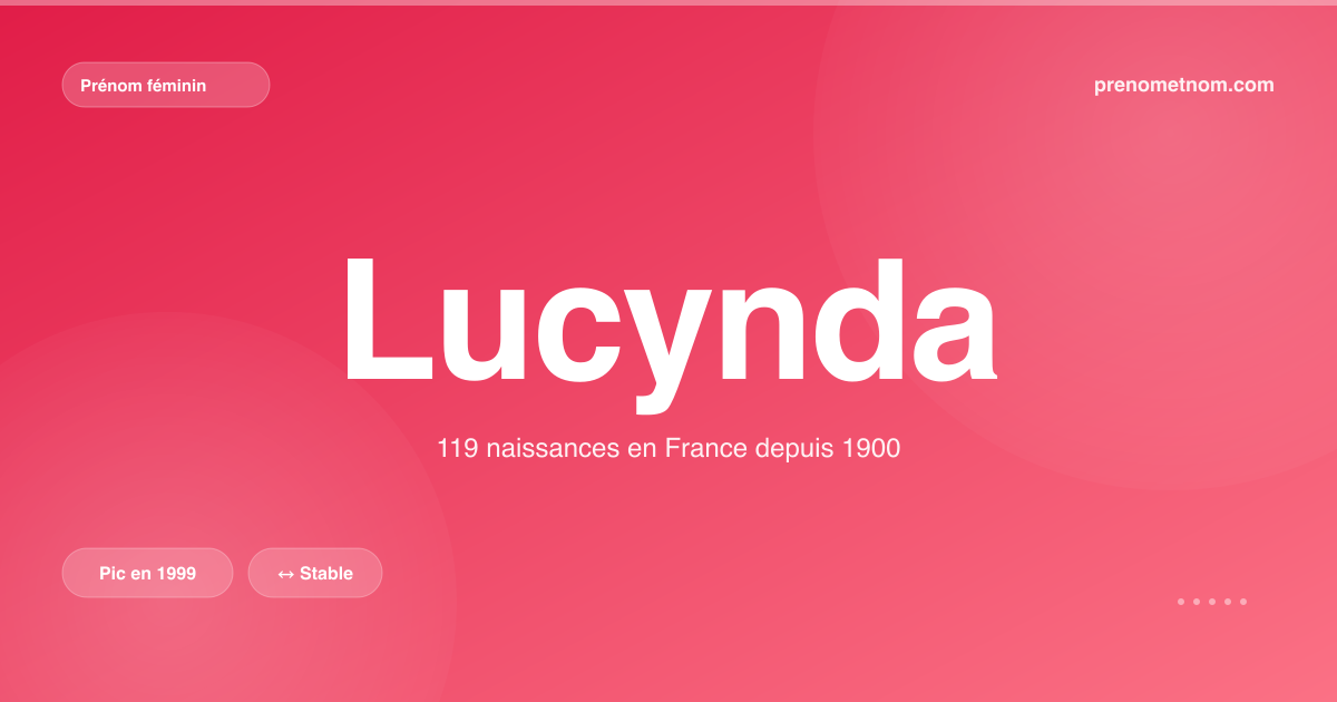 Carte visuelle du prénom Lucynda