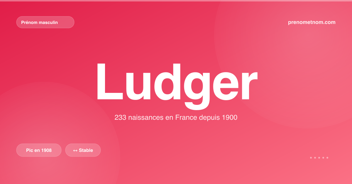 Carte visuelle du prénom Ludger