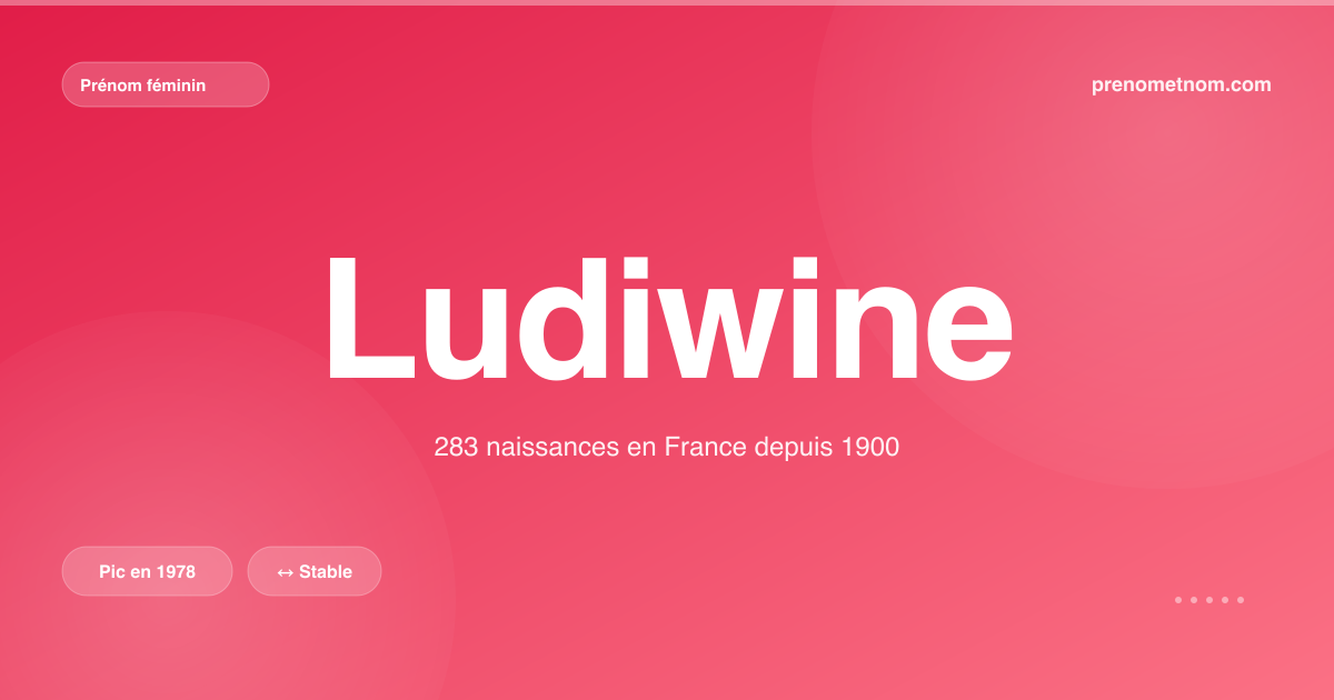 Carte visuelle du prénom Ludiwine