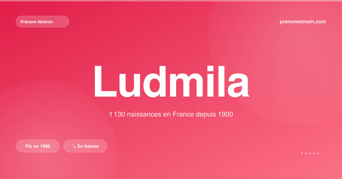 Carte visuelle du prénom Ludmila