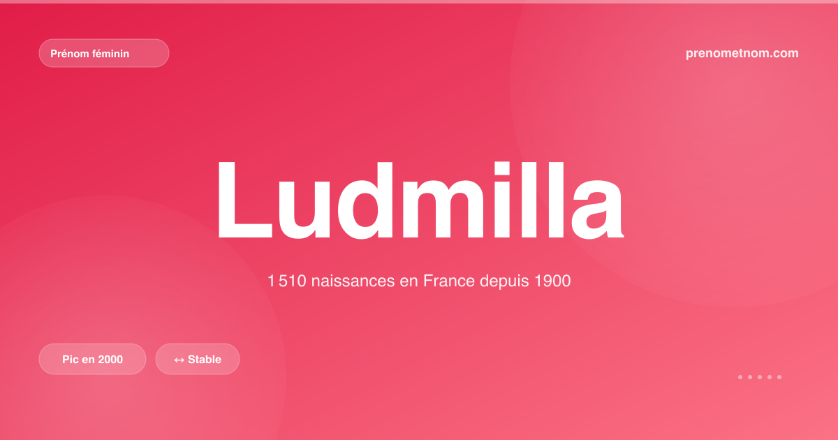 Carte visuelle du prénom Ludmilla