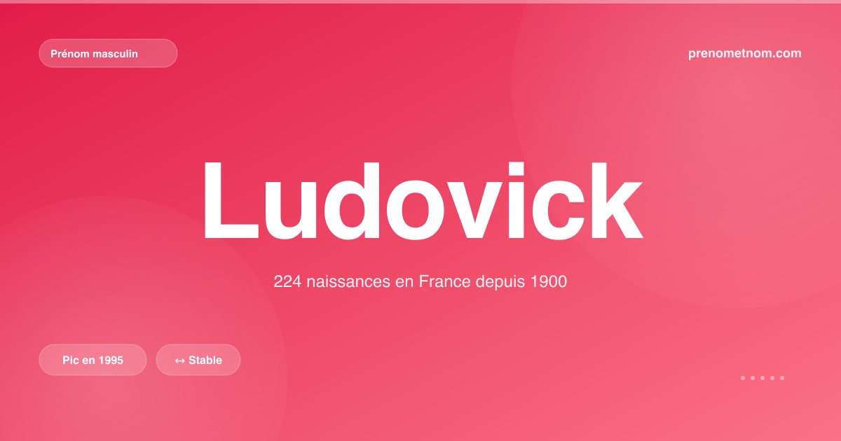 Carte visuelle du prénom Ludovick