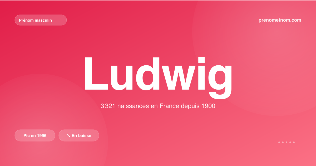 Carte visuelle du prénom Ludwig