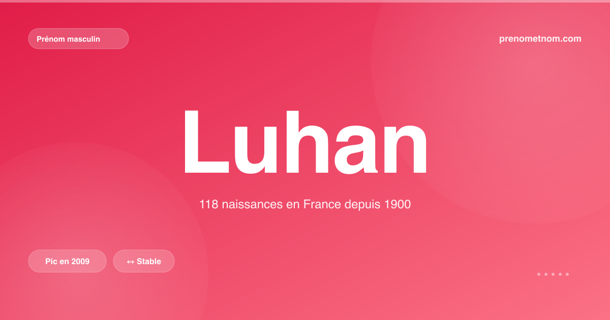 Carte visuelle du prénom Luhan