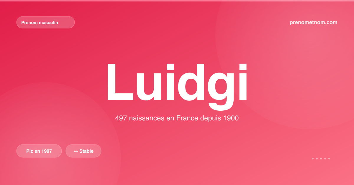Carte visuelle du prénom Luidgi