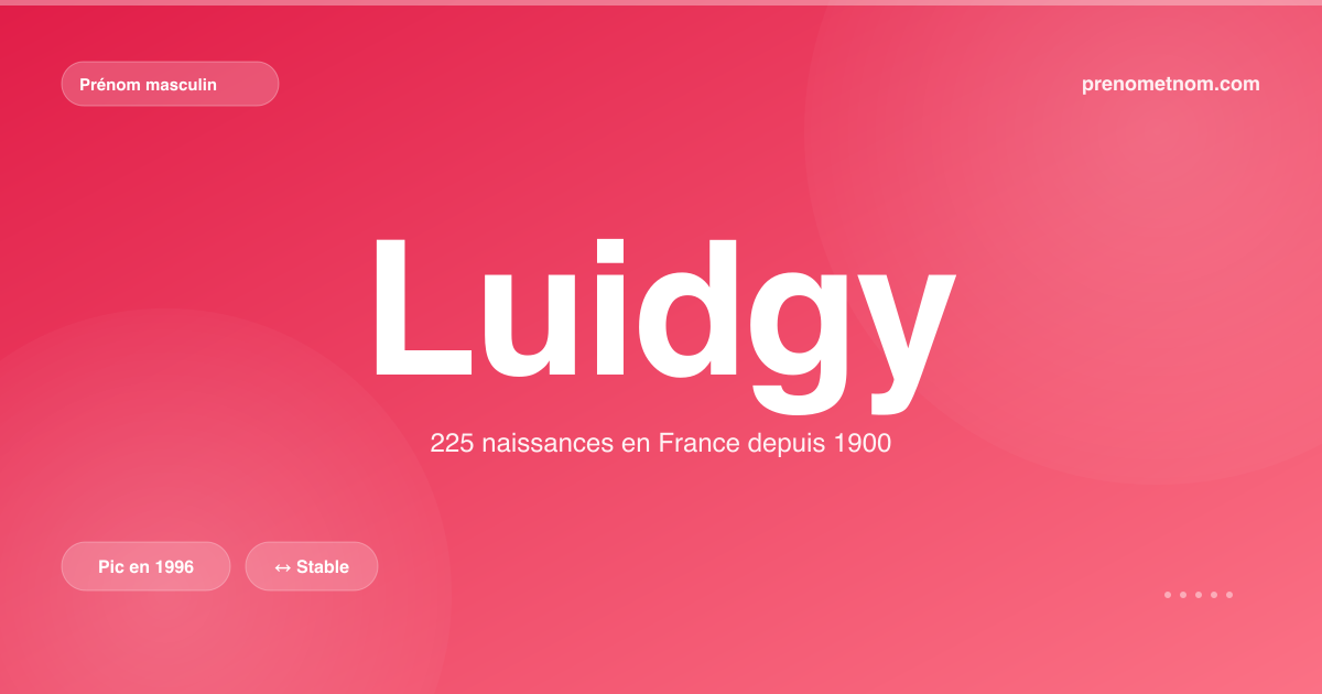 Carte visuelle du prénom Luidgy