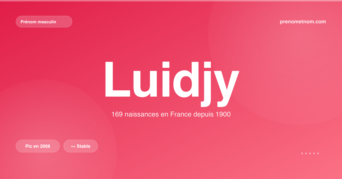Carte visuelle du prénom Luidjy