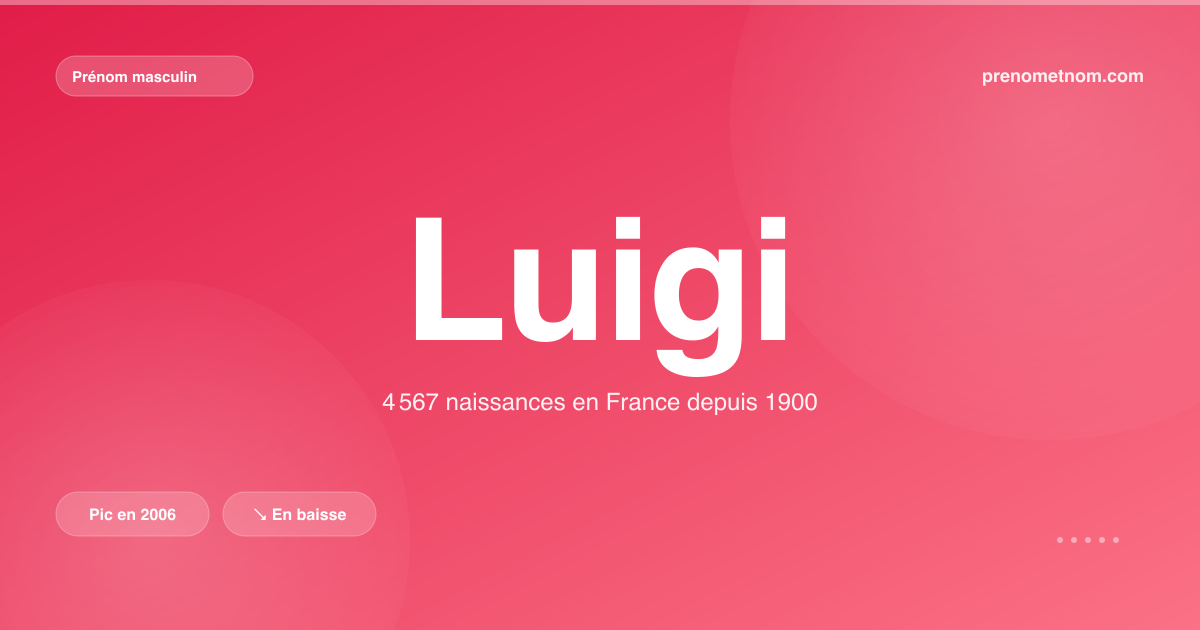 Carte visuelle du prénom Luigi