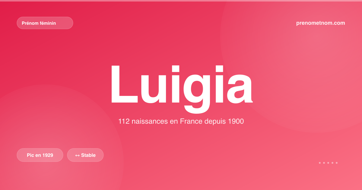 Carte visuelle du prénom Luigia
