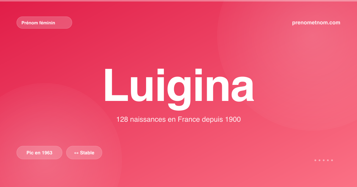 Carte visuelle du prénom Luigina