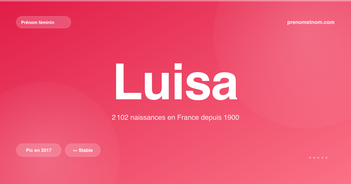 Carte visuelle du prénom Luisa