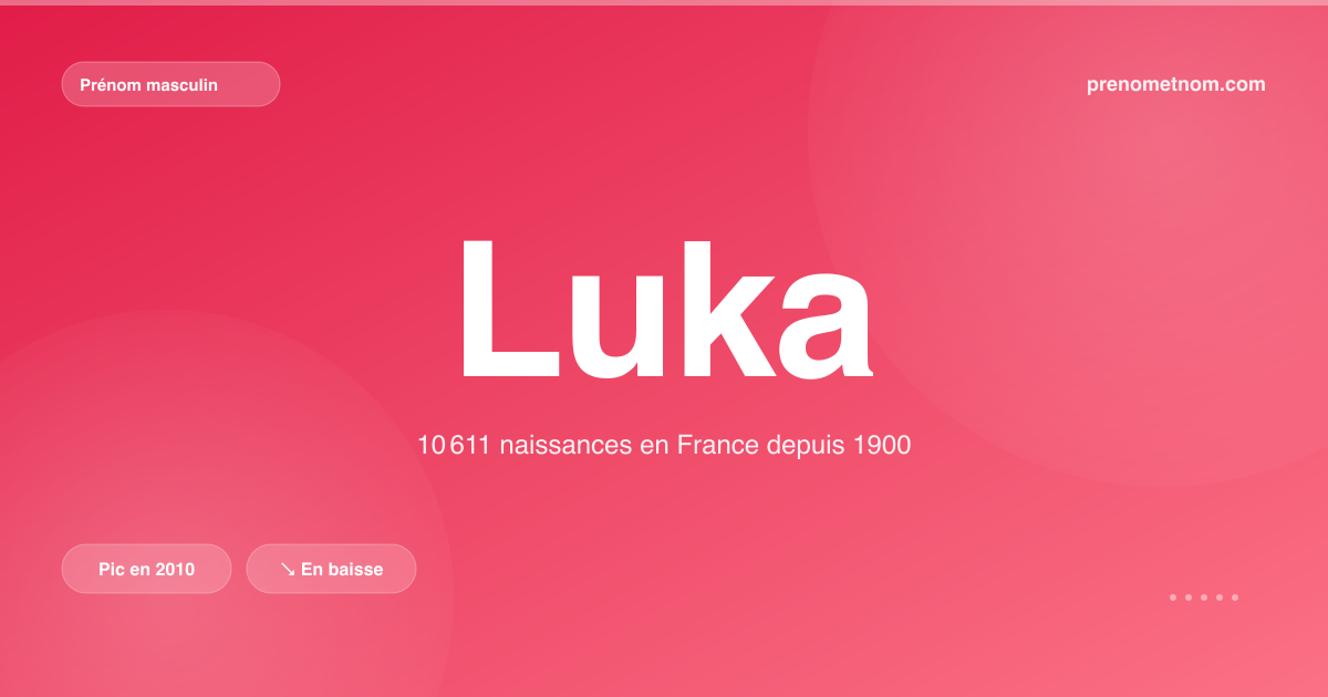 Carte visuelle du prénom Luka