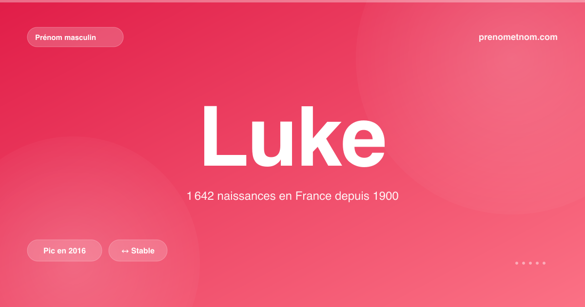Carte visuelle du prénom Luke