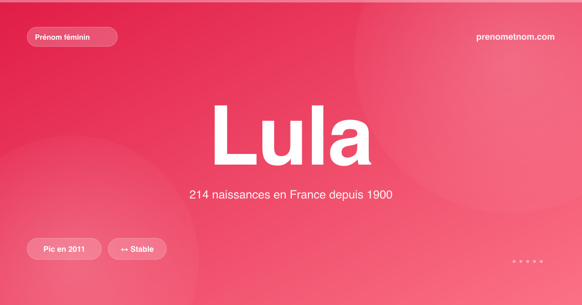 Carte visuelle du prénom Lula