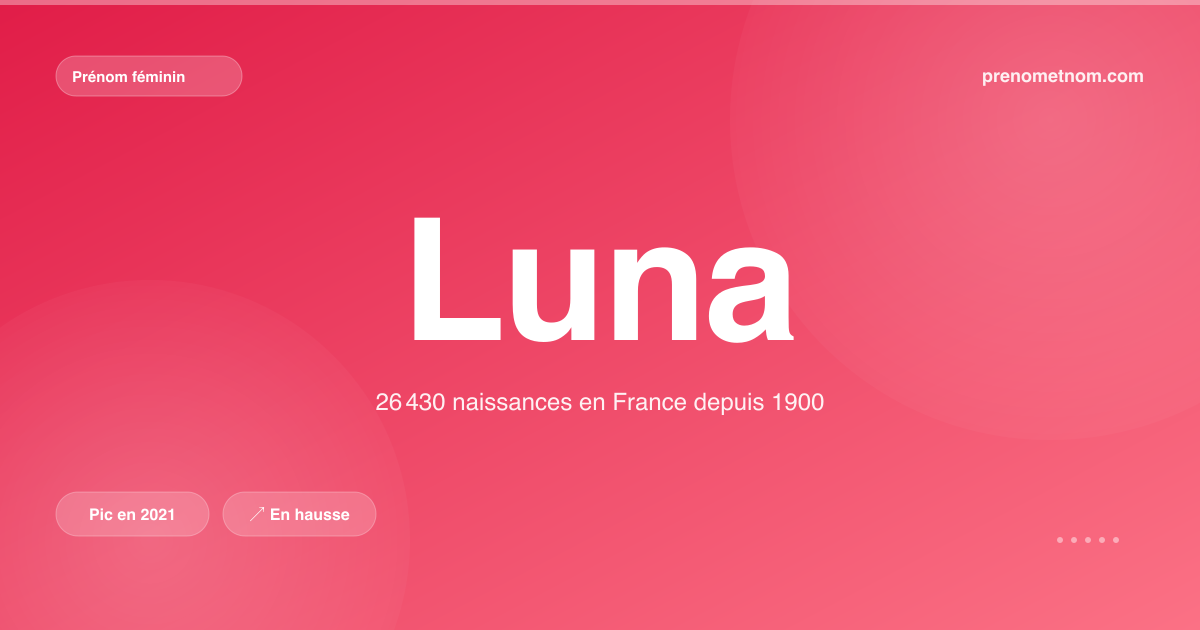 Carte visuelle du prénom Luna