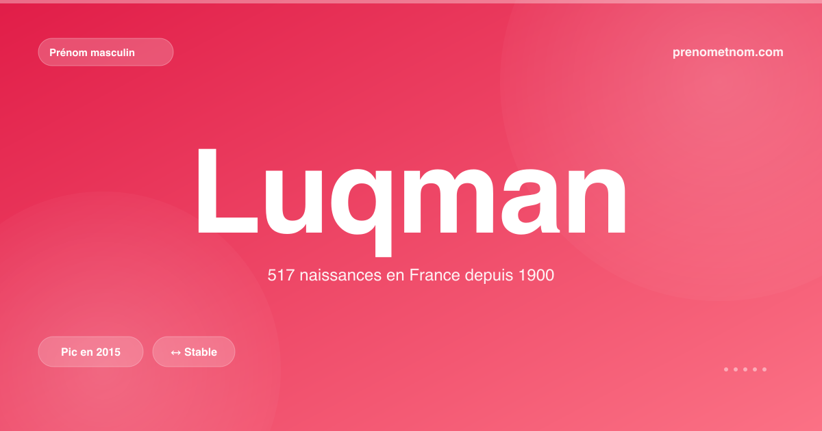 Carte visuelle du prénom Luqman