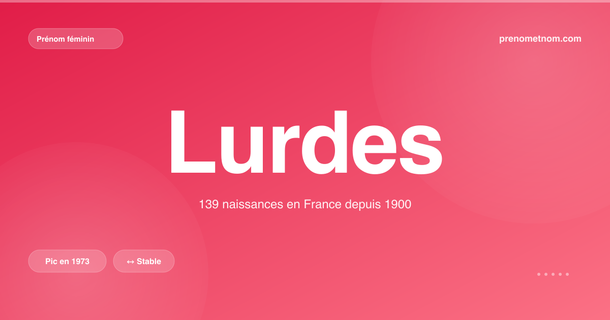 Carte visuelle du prénom Lurdes