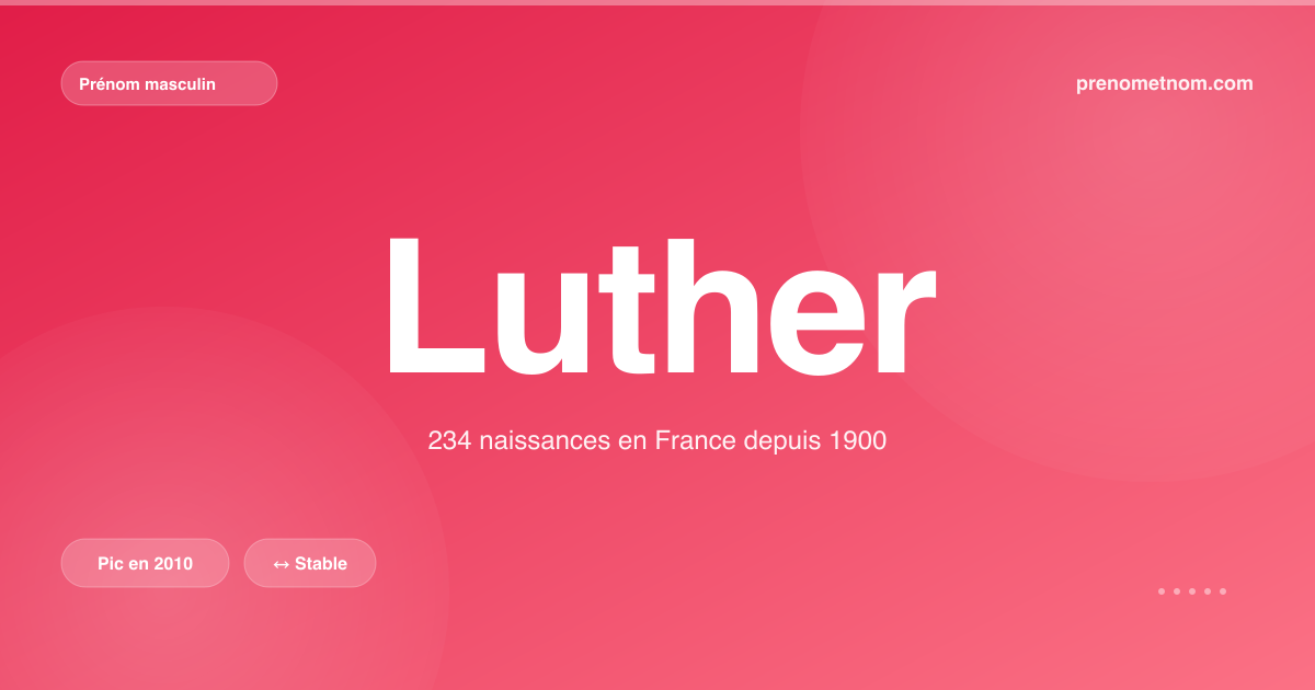 Carte visuelle du prénom Luther