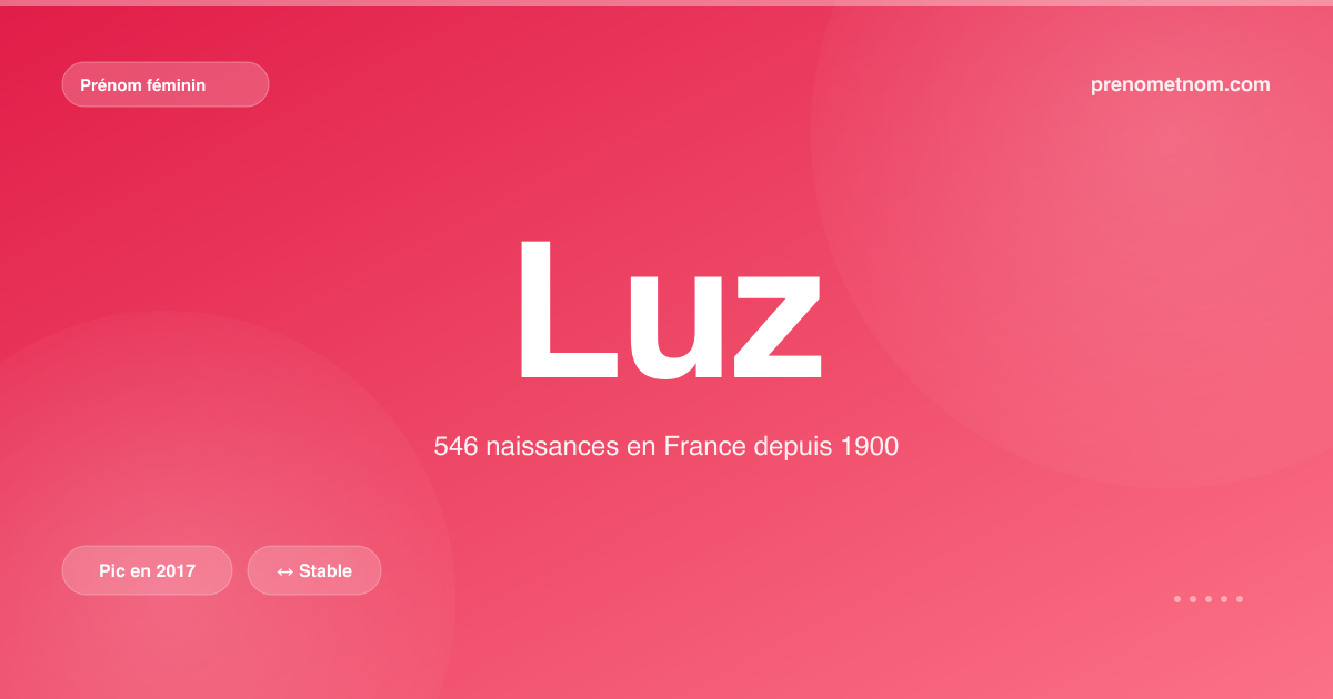 Carte visuelle du prénom Luz