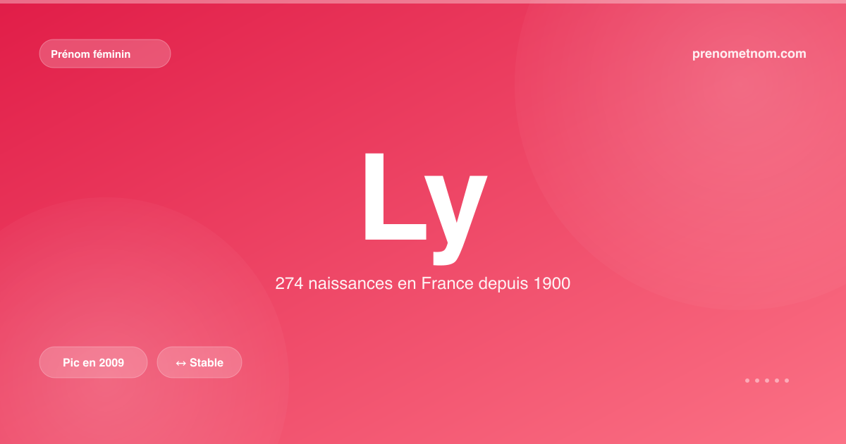 Carte visuelle du prénom Ly