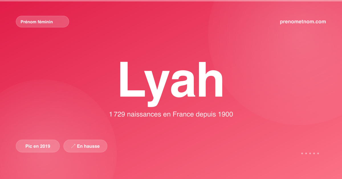 Carte visuelle du prénom Lyah