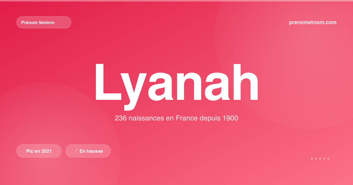 Carte visuelle du prénom Lyanah