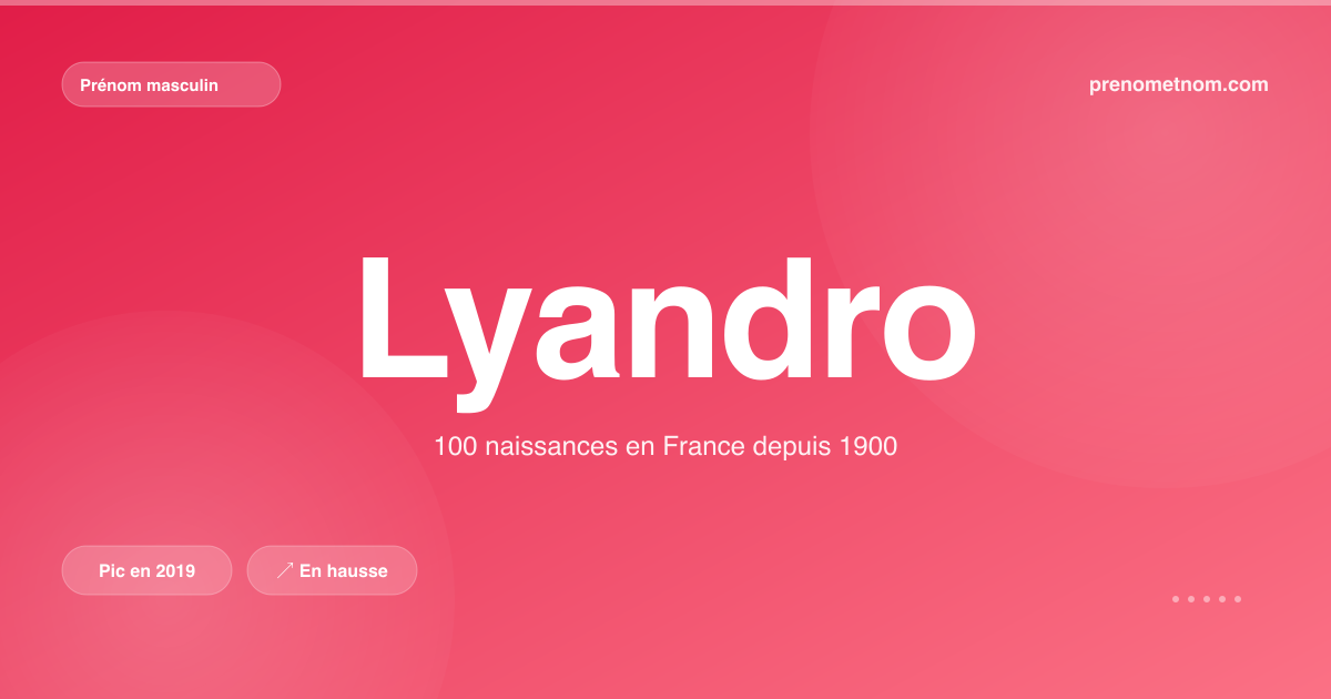 Carte visuelle du prénom Lyandro