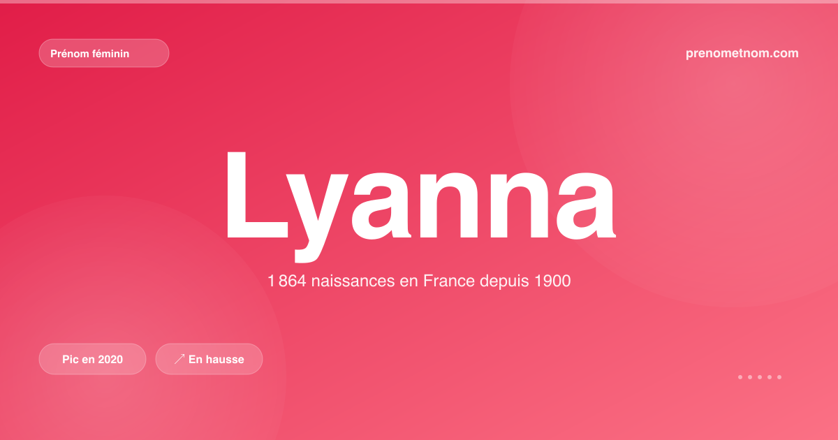 Carte visuelle du prénom Lyanna