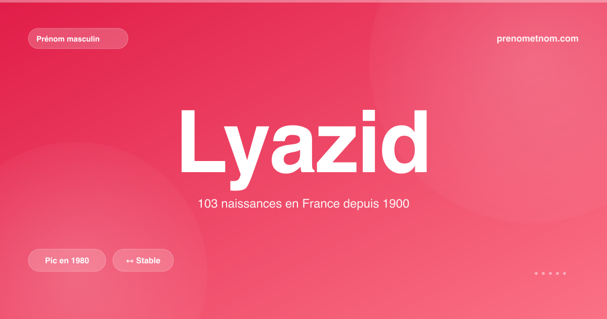 Carte visuelle du prénom Lyazid