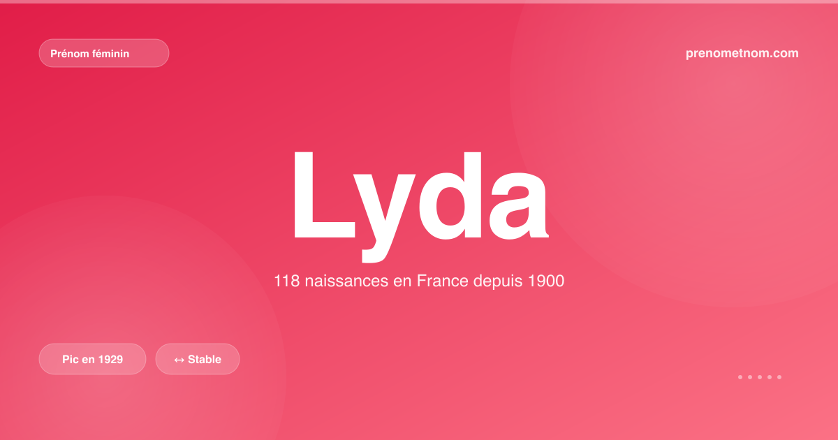 Carte visuelle du prénom Lyda