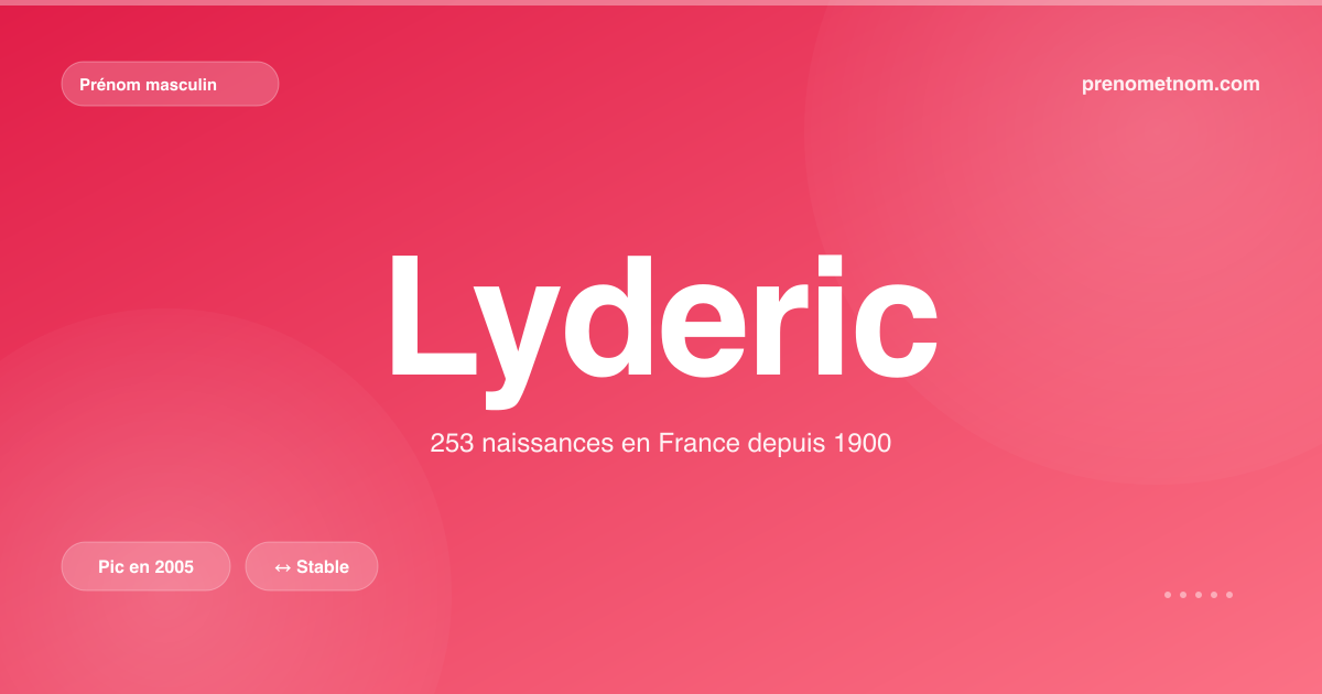 Carte visuelle du prénom Lyderic