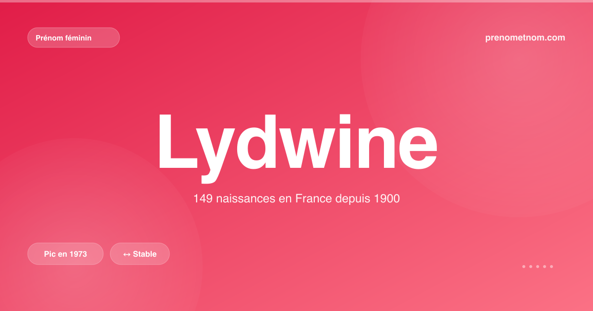 Carte visuelle du prénom Lydwine