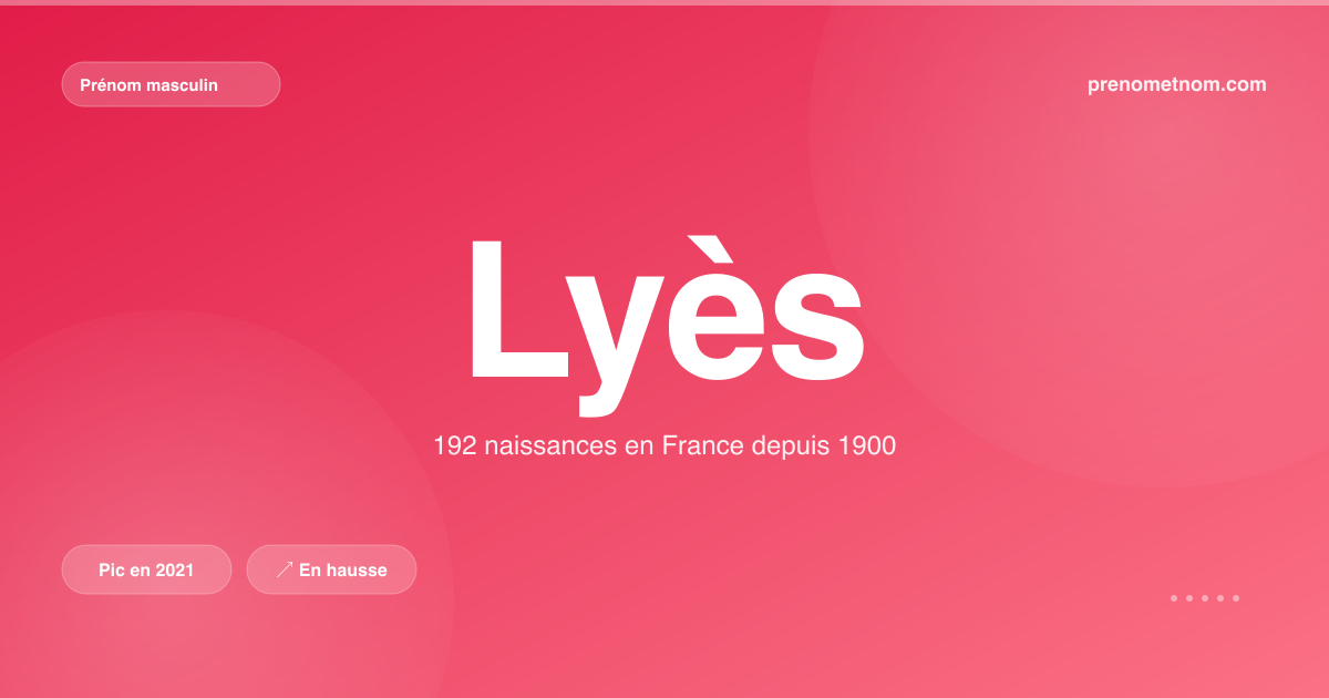 Carte visuelle du prénom Lyès