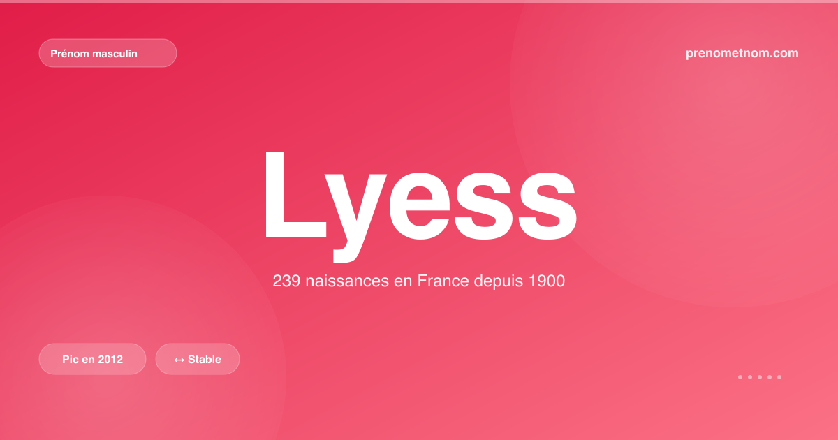 Carte visuelle du prénom Lyess