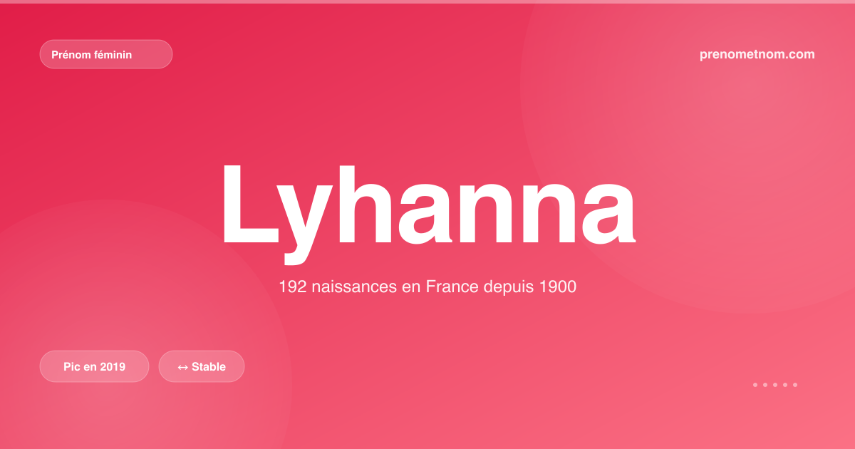 Carte visuelle du prénom Lyhanna
