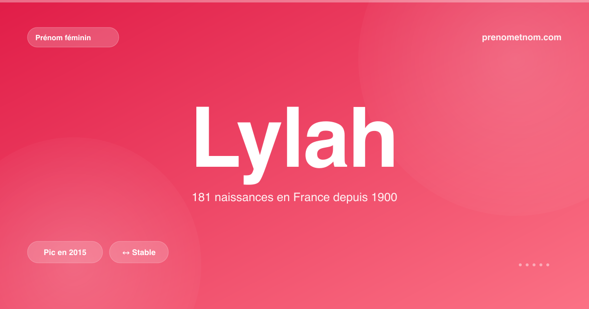 Carte visuelle du prénom Lylah