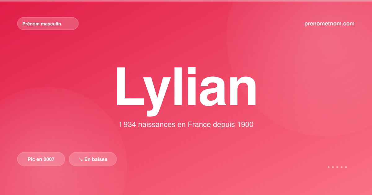 Carte visuelle du prénom Lylian